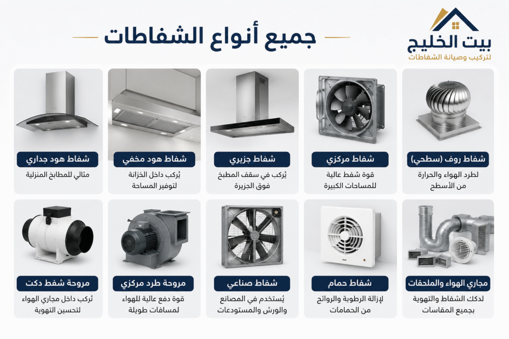 جميع أنواع الشفاطات التي يتم تركيبها في الكويت من شفاطات المطابخ والحمامات والشفاطات المركزية من بيت الخليج
